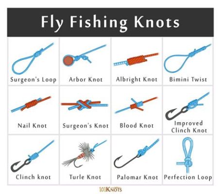 How to Tie a Swivel on a Fishing Line: A Journey Through Knots and Cosmic Connections