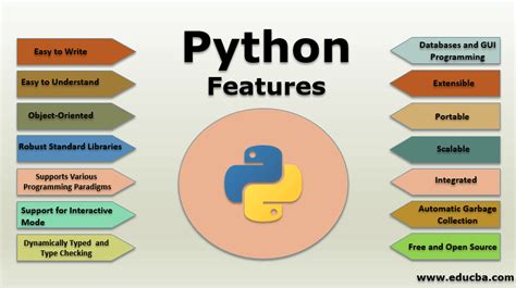 python メリット: コードの美しさとカオスの共存