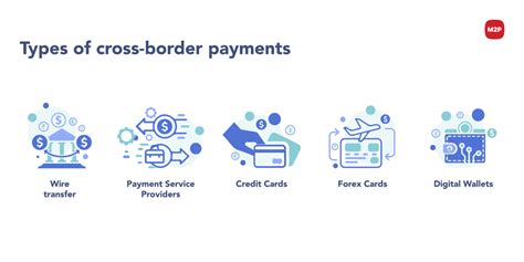 What is Global Payment Check Services: A Symphony of Financial Transactions Across Borders