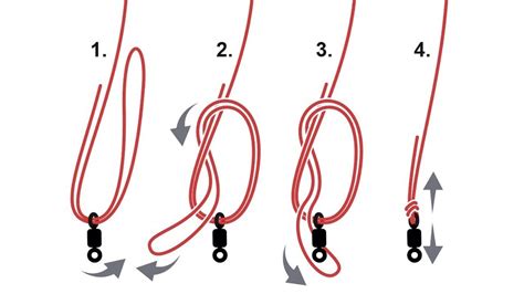 What is the Strongest Fishing Knot? And Why Do Fish Seem to Know When You Tie It?